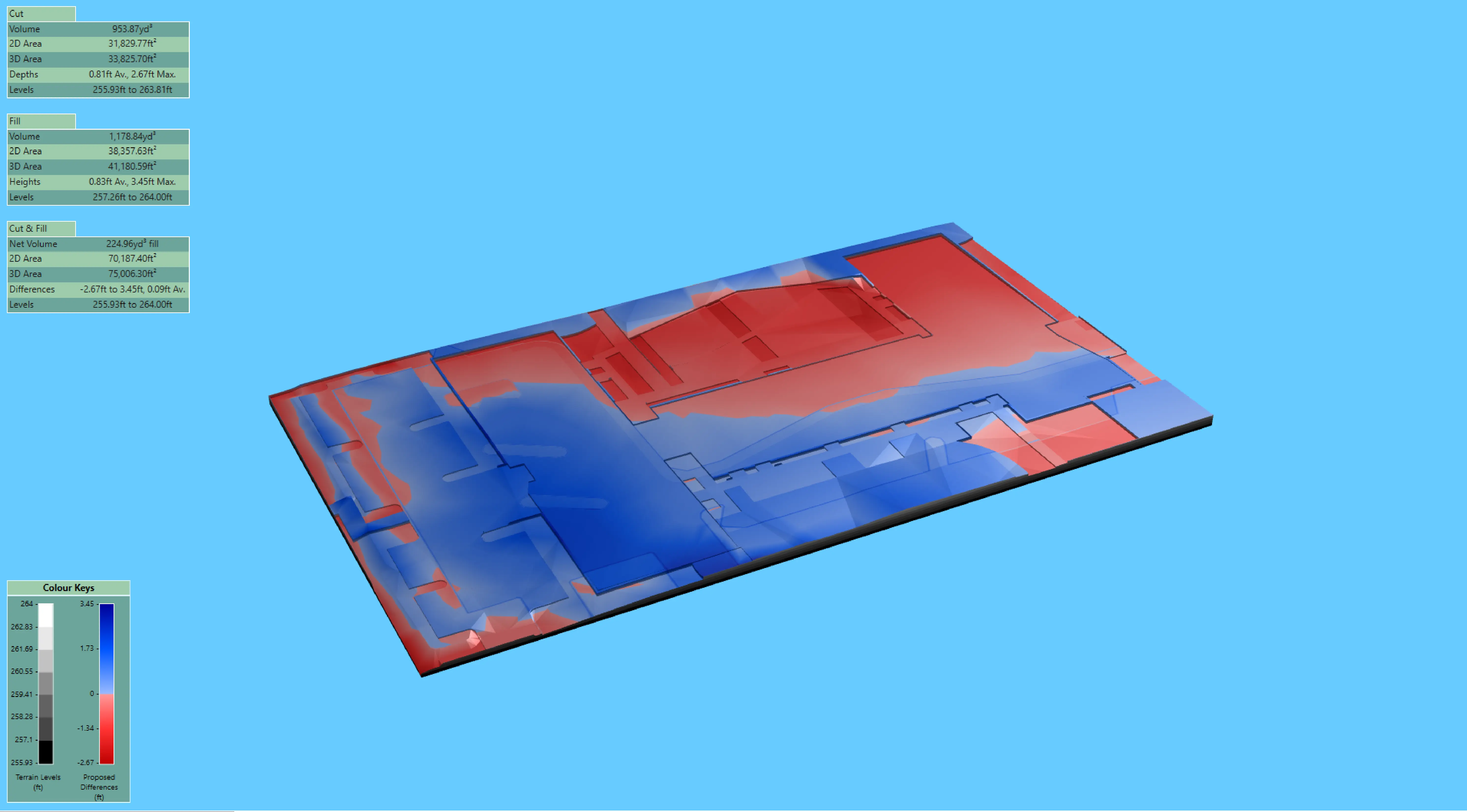 Detailed site work measurement and analysis